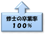 master_graduationrate_s.png(21739 byte)